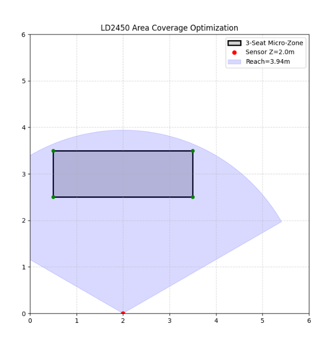 SeatFindr — Simulation plot