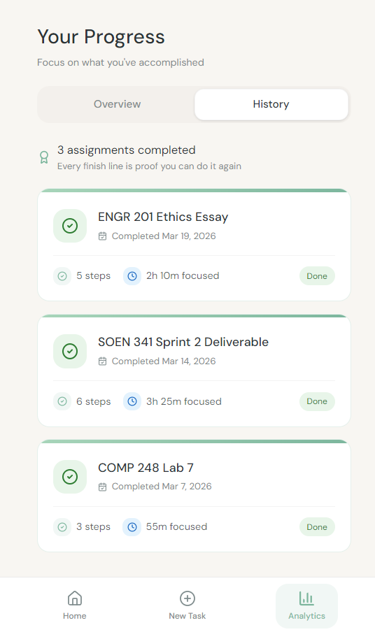 TaskSplit — Progress History